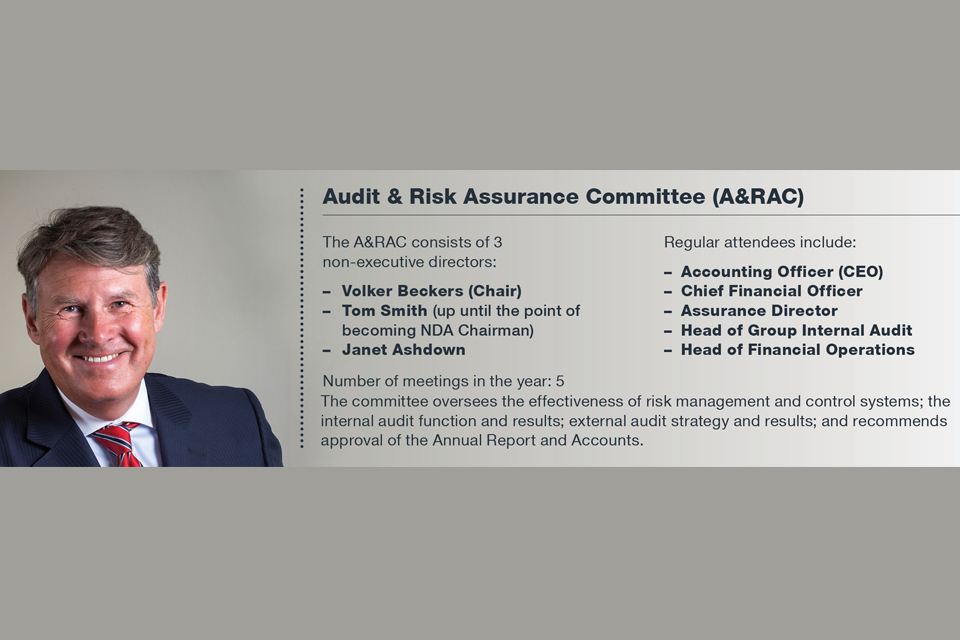 Audit & Risk Assurance Committee (A&RAC) members