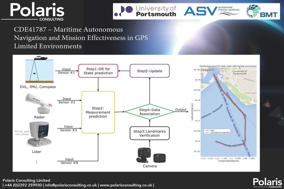 Maritime autonomous navigation in GPS-limited environments