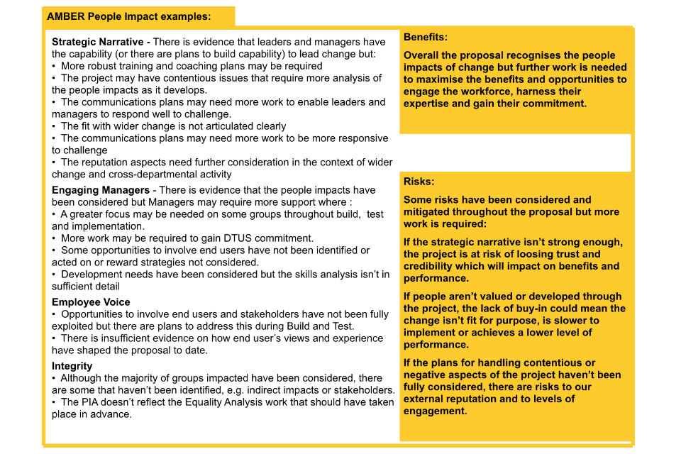 People Impact Assessment: RAG rating - amber