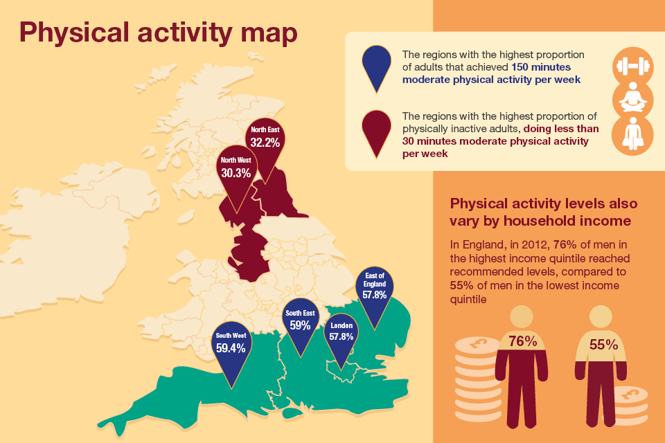Infographic showing physical activity rates per region of England