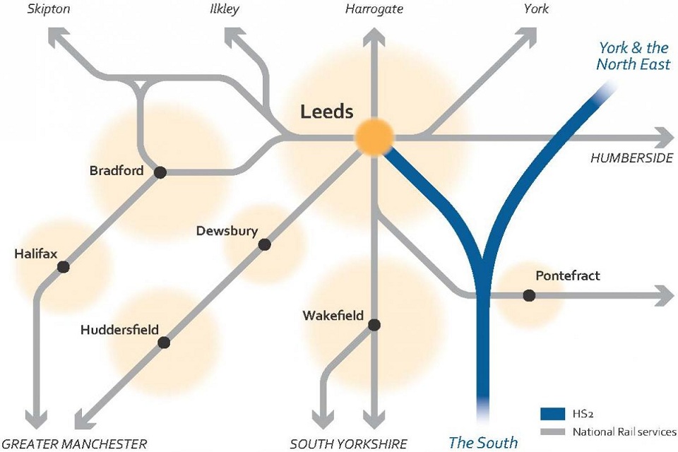 Yorkshire connectivity map