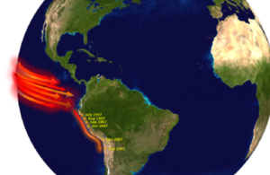 El Nino