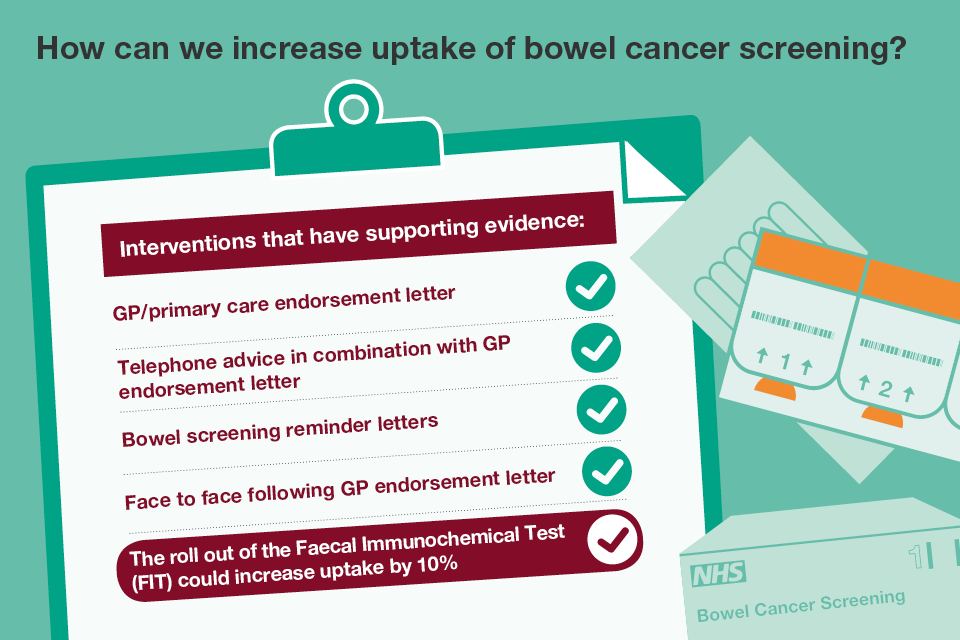How to increase uptake pf bowel cancer screening infographic