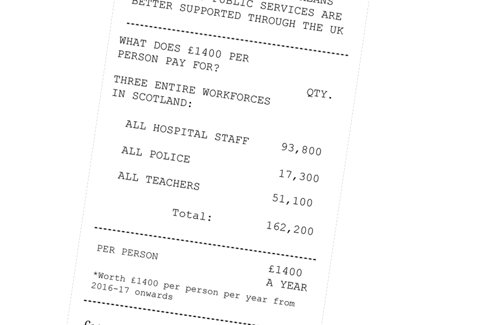 5 things that make Scots £1400 better off as part of the UK