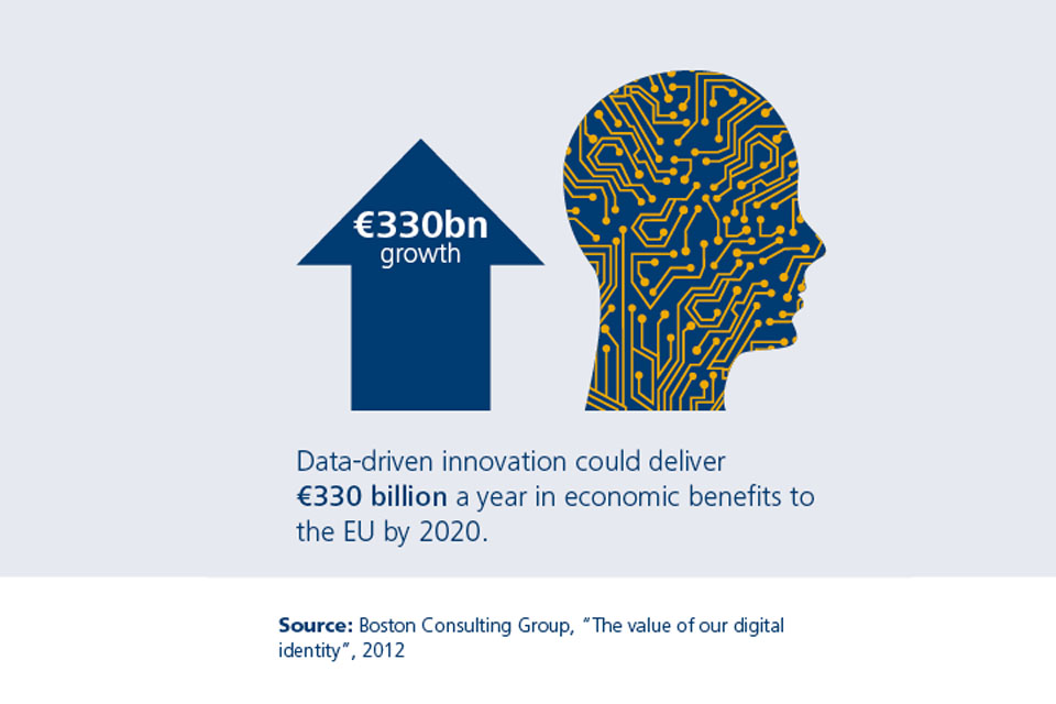 Data-driven innovation could deliver $330bn a year in economic benefits to the EU by 2020