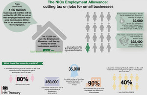 National Insurance infographic