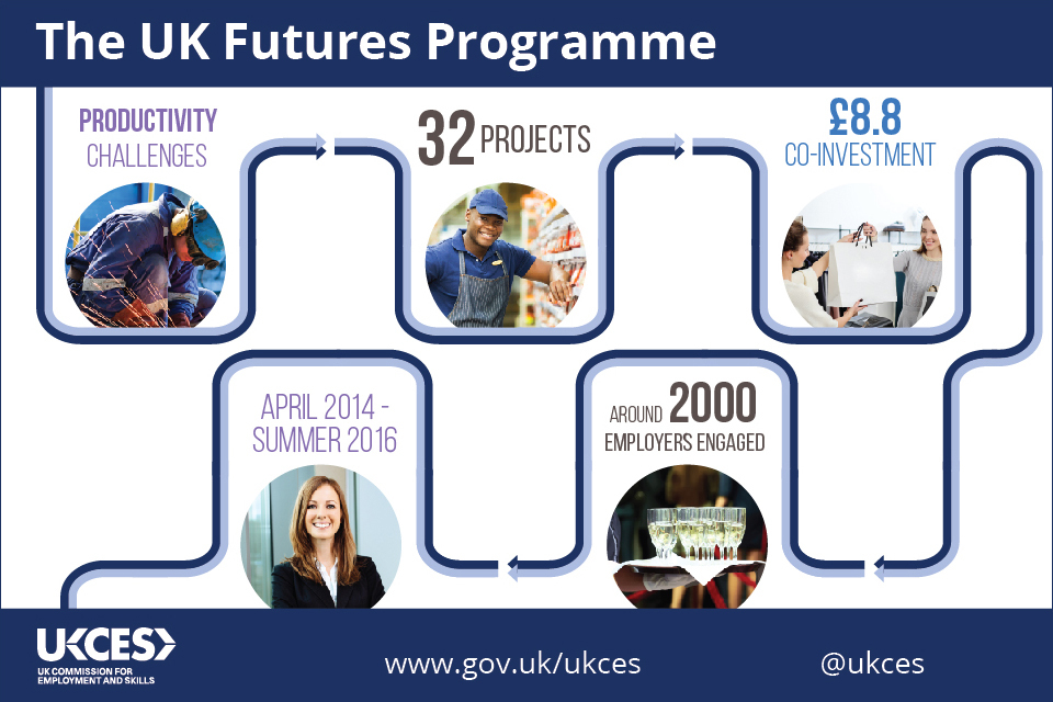Over 2000 businesses test ways to improve productivity