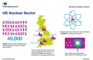 BIS Infographic showing the contribution of the nuclear sector to the UK economy.