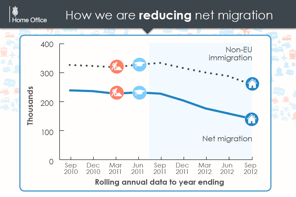 An infographic on migration