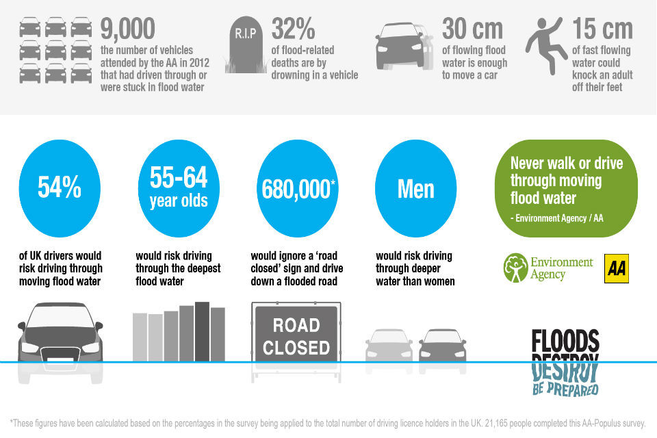 Environment Agency warns people to be flood aware this weekend