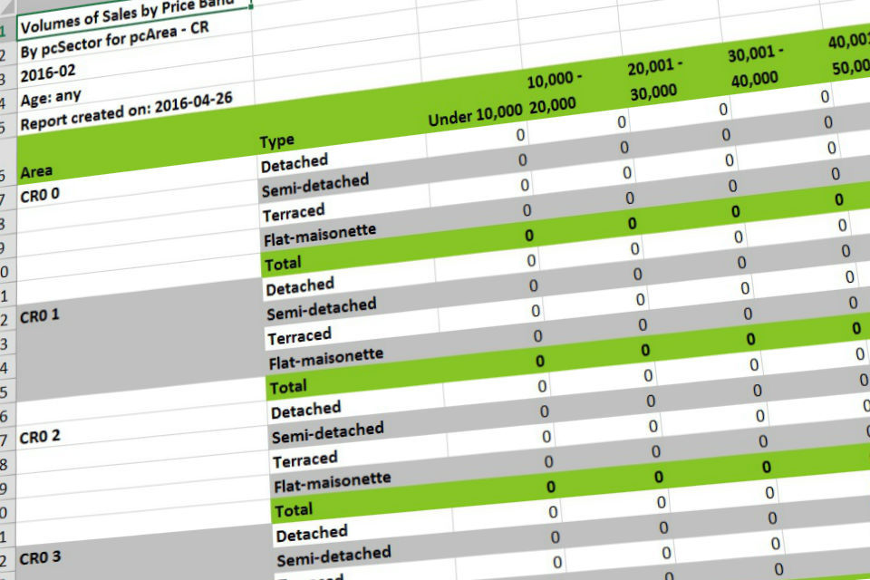 Free online Standard Reports for Price Paid Data