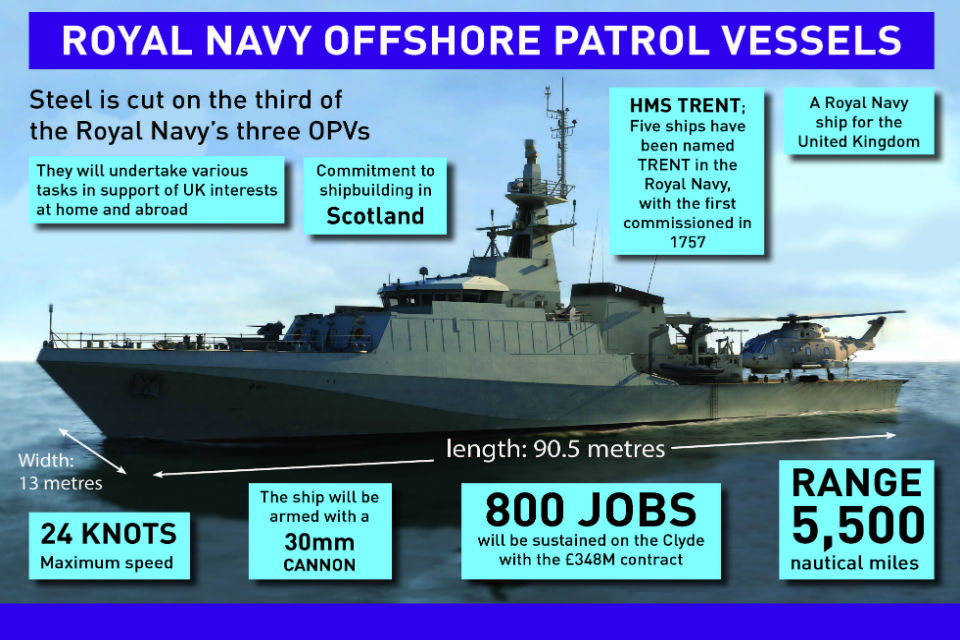 OPV Infographic