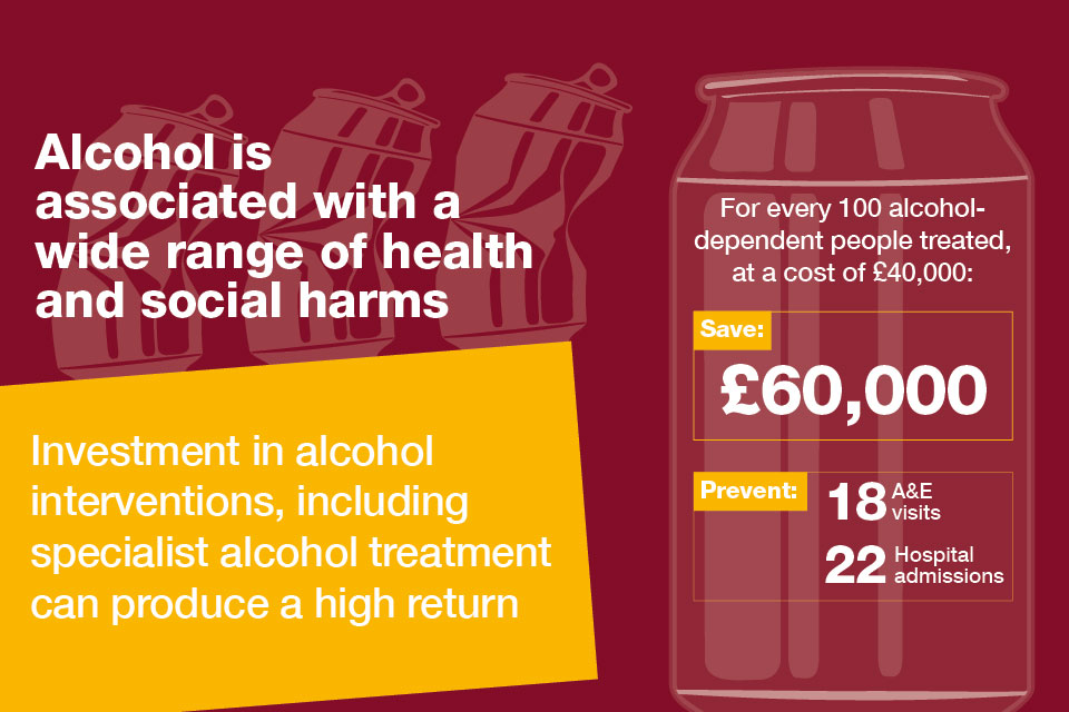 Alcohol is associated with a wide range of health and social harms