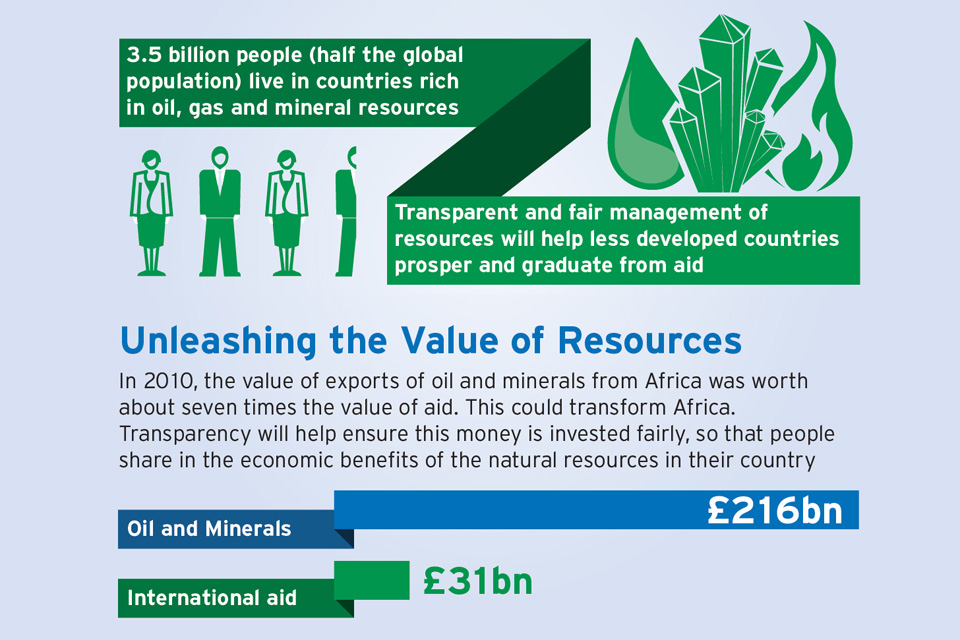 Infographic on transparency