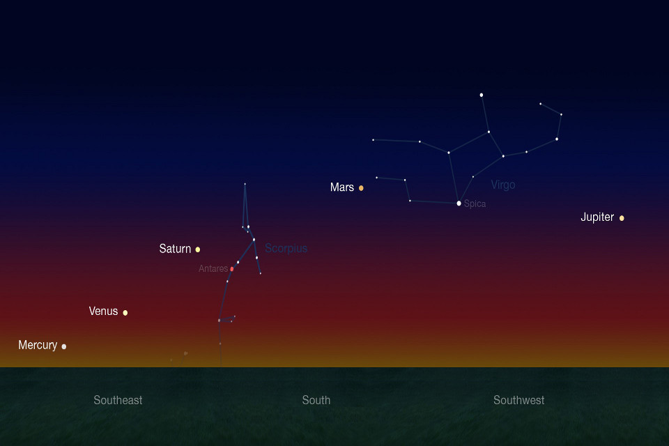 Five planets in rare alignment during morning nautical twilight