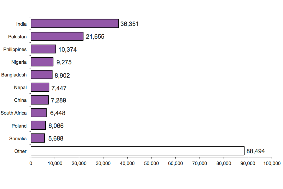 The chart shows grants of citizenship by previous nationality in 2013. The chart is based on data in Table cz 06.