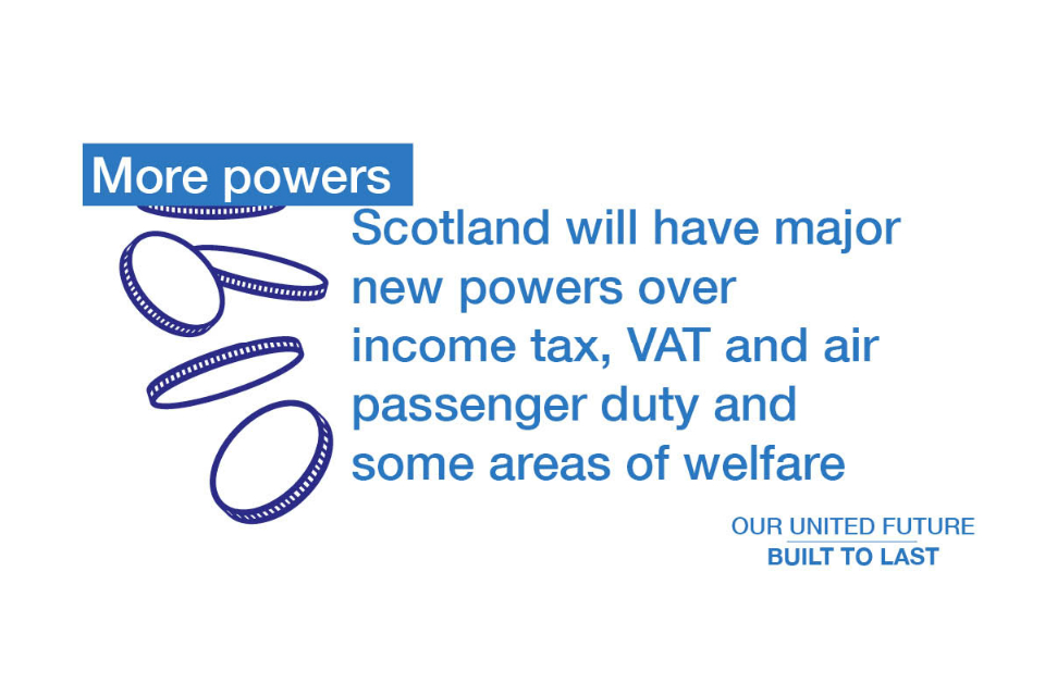 Scotland will have major new powers over income tax, VAT and air passenger duty and some areas of welfare