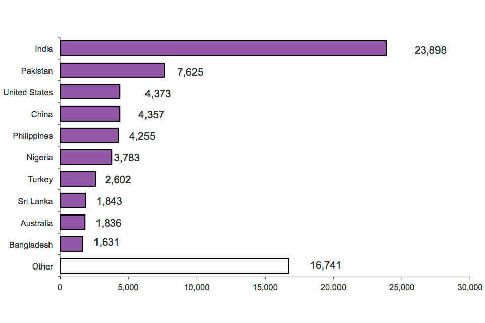 The chart shows grants of extension of stay by nationality in 2013. The chart is based on data in Table ex 02 w.