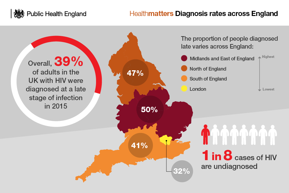 Infographic showing HIV diagnosis rates across England