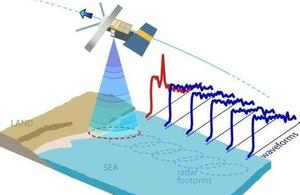 Diagrammatic representation of satellite altimeter measurements of the coastal zone