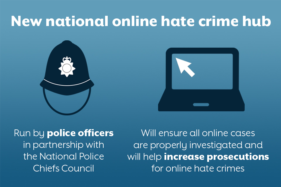 Home Secretary announces new national online hate crime hub