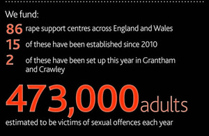 rape centre infographic