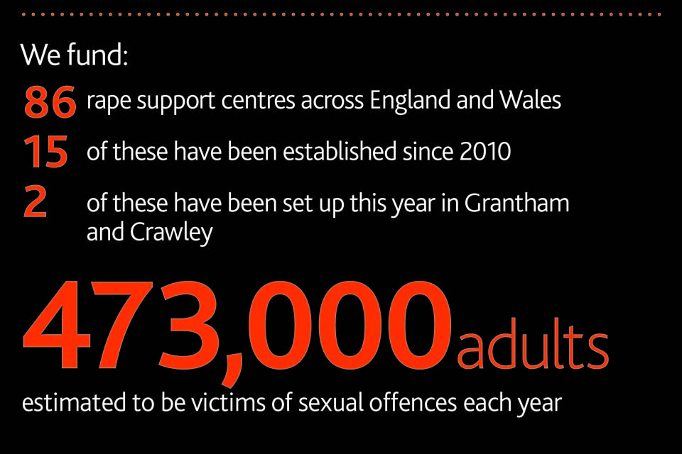 Two new rape support centres to help victims recover - GOV.UK