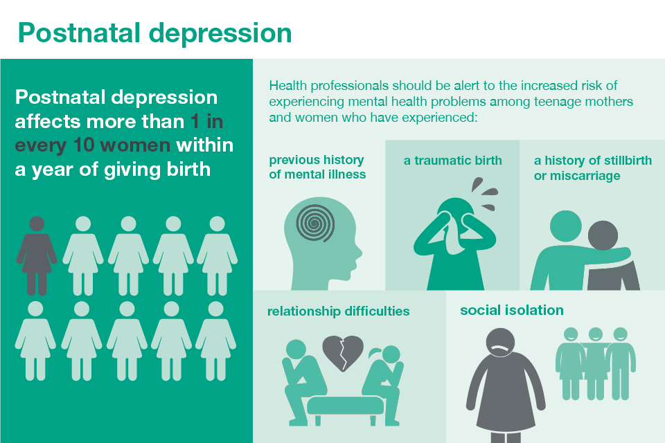 Infographic showing signs and extent of postnatal depression.