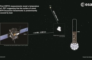 Rosetta measures comet’s temperature