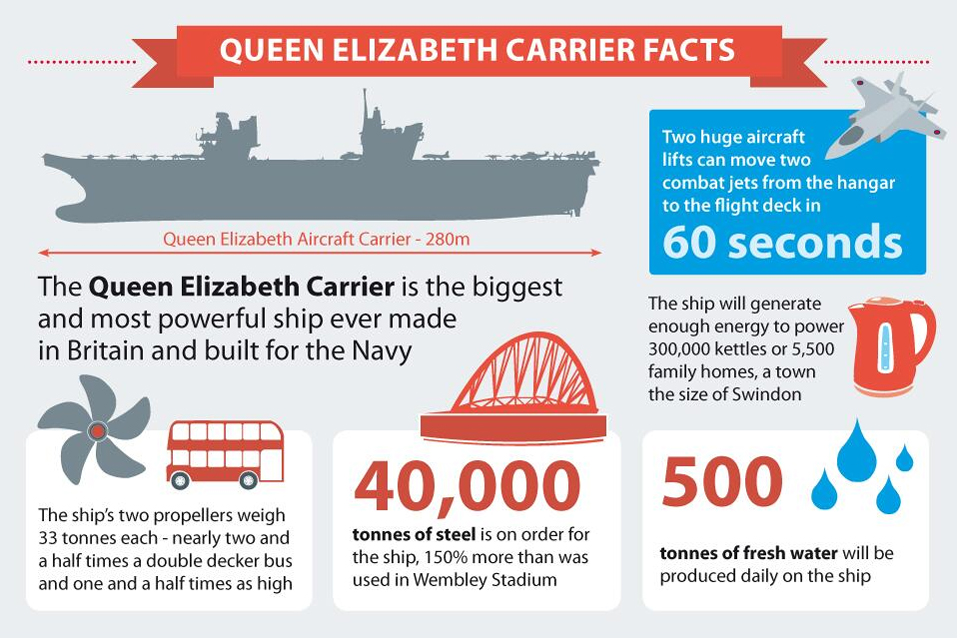 HMS QUEEN ELIZABETH graphic 