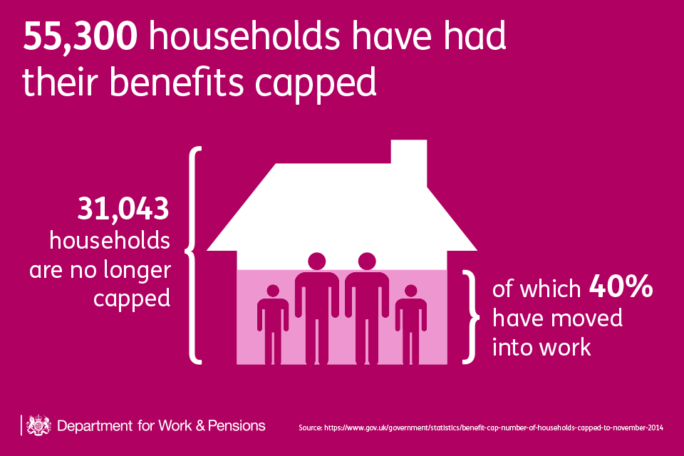 55,300 households have had their benefits capped