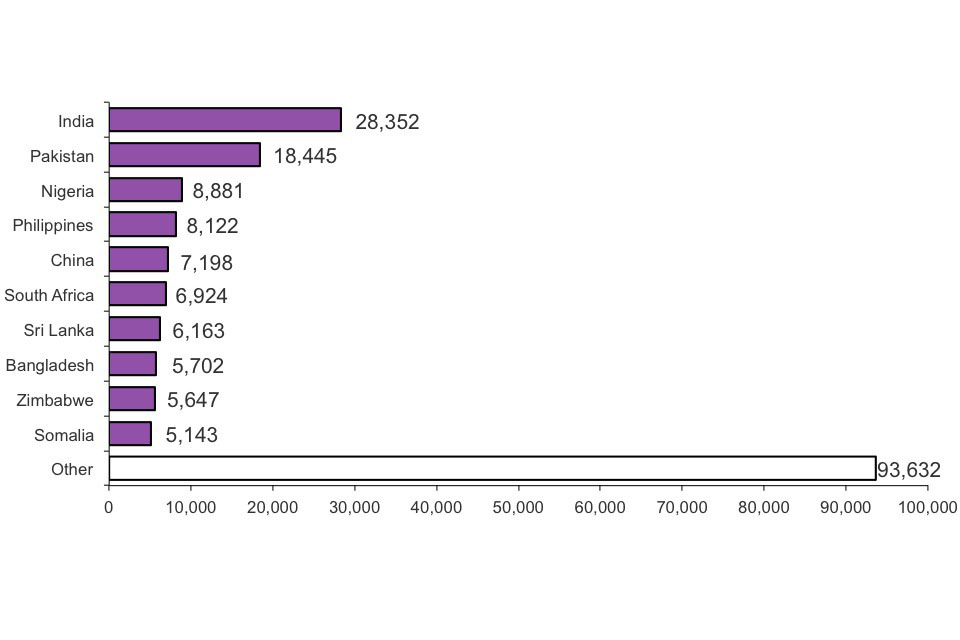 The chart shows grants of citizenship by previous nationality in 2012. The chart is based on data in Table cz 06.