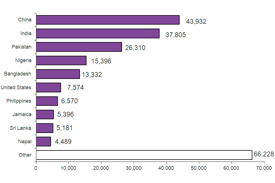 The chart shows grants of extension of stay by nationality in 2013. The chart is based on data in Table ex 02.