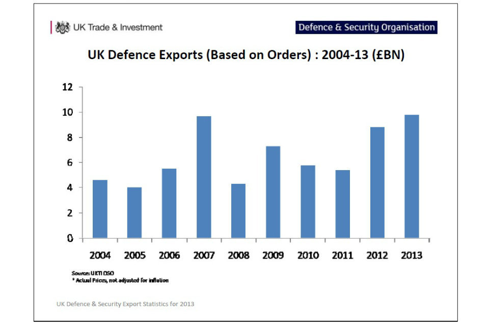 [Withdrawn] Call for feedback on defence and security statistics 2013 ...