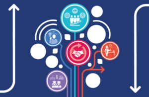 UKCES Growth Through People
