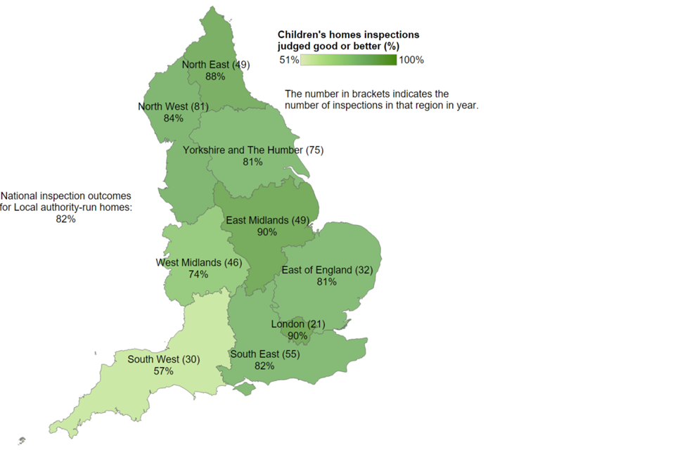 Local authority-run children’s homes receiving a good or better overall effectiveness judgement at full inspection, by region, in 2016-17