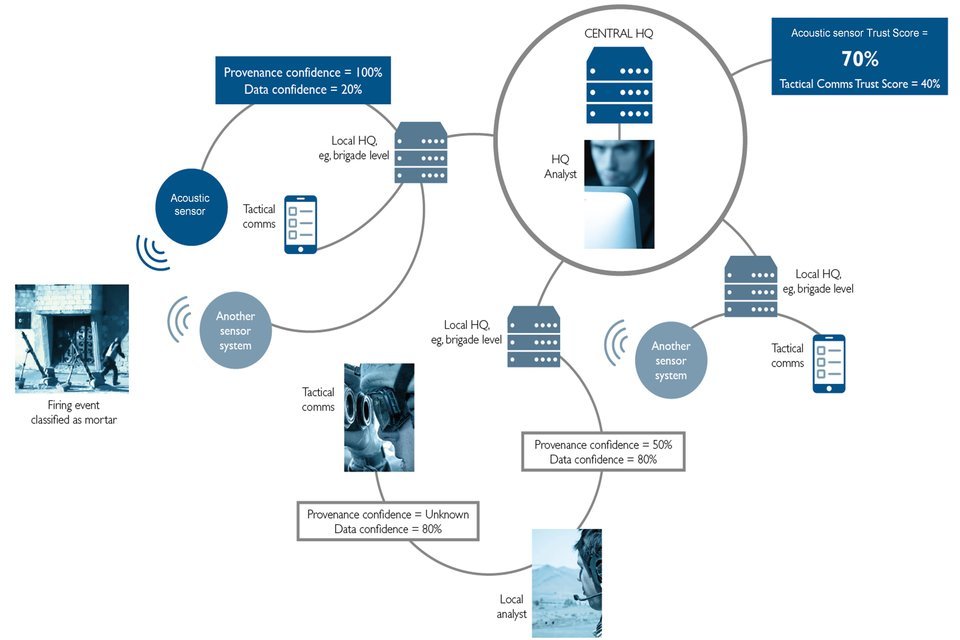Reducing the workload of an intelligence analyst