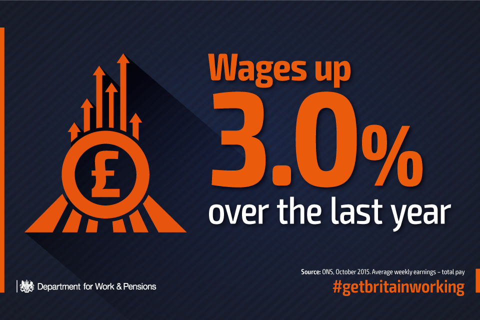 Wages up 3% over the last year