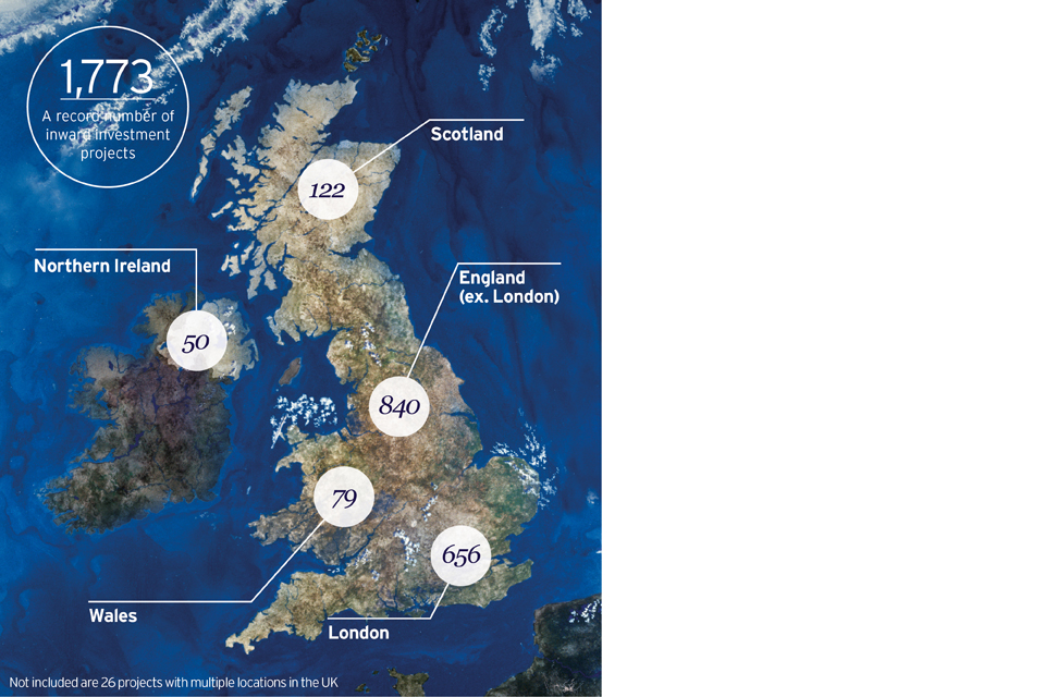 Map showing distribution of investment projects in the UK