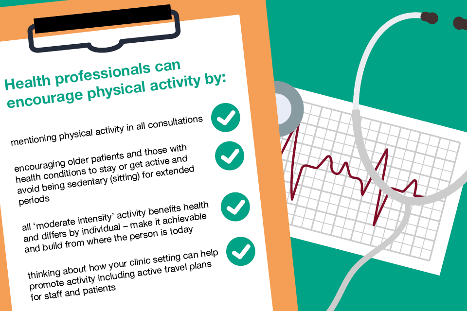 Infographic showing how health professionals can encourage physical activity.