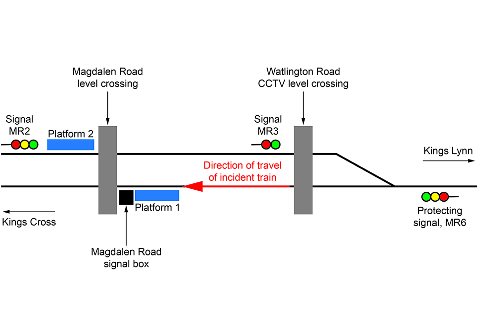 Schematic diagram of platform layouts at Magdelen Road showing the crossing, the signal box and the signals.