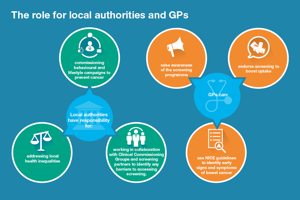 The role of local authorities and GPs