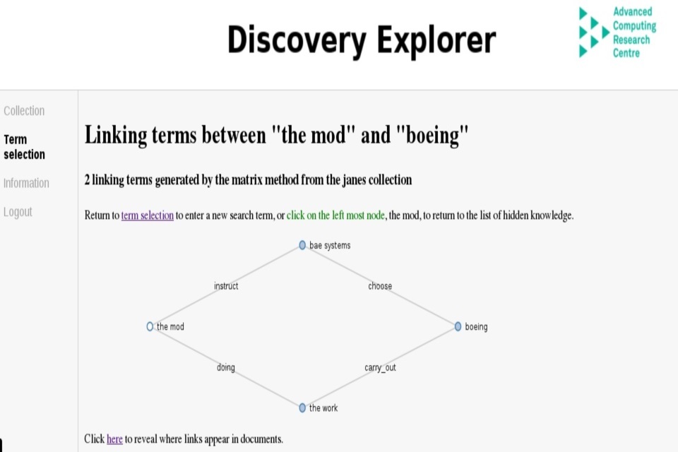 Hypothesis generation and visualisation from big data