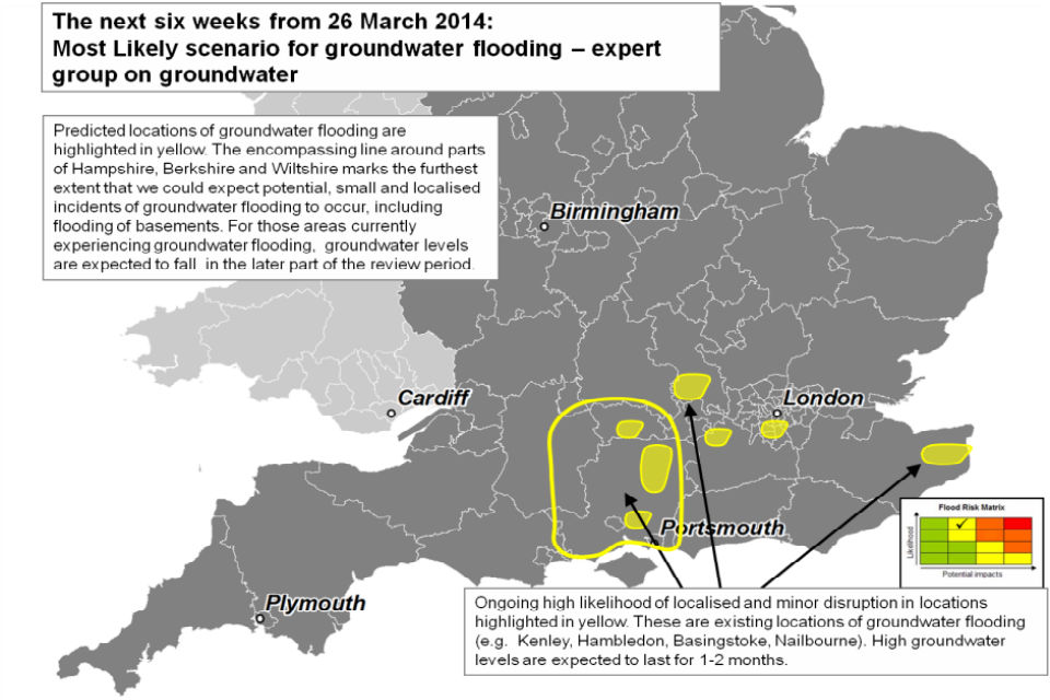 Most likely scenario for groundwater flooding