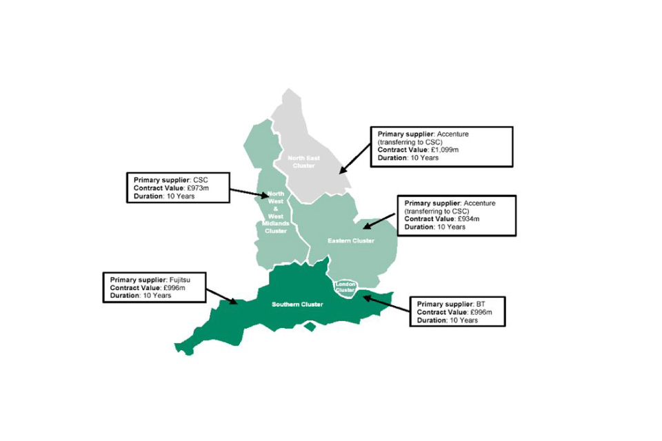 Map of local service providers for the 5 regional clusters in England