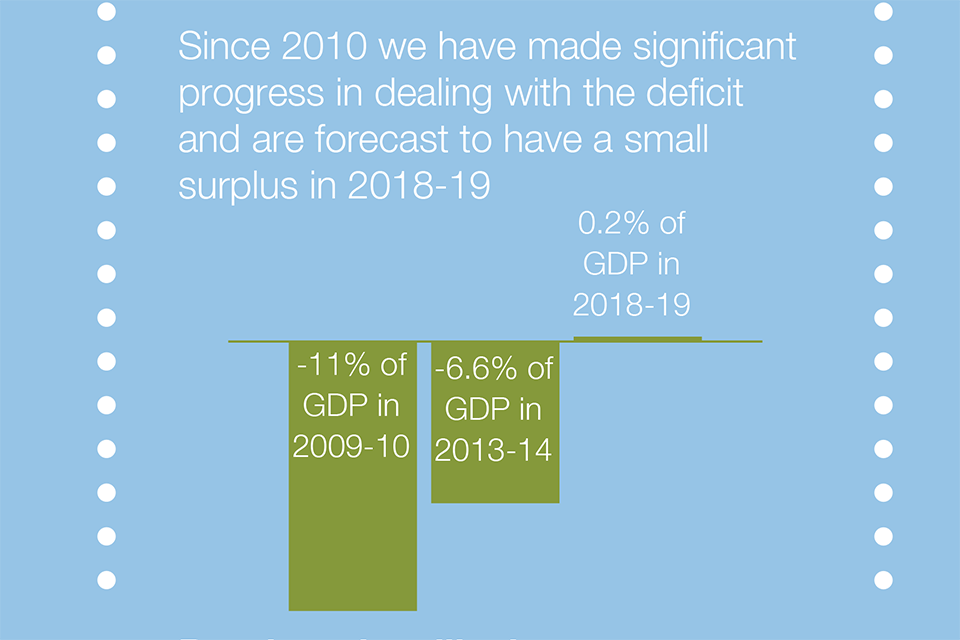 Extract from infographic on delivering economic stability and sound finances