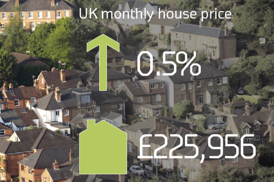 UK House Price Index for August 2017