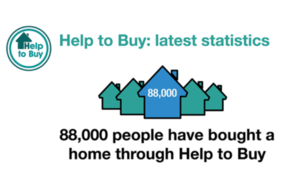 Help to Buy image showing 88,000 completions