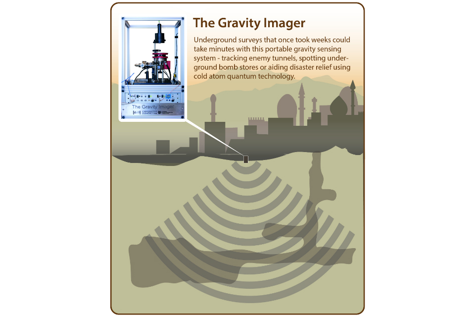 Infographic of a new Gravity Imager