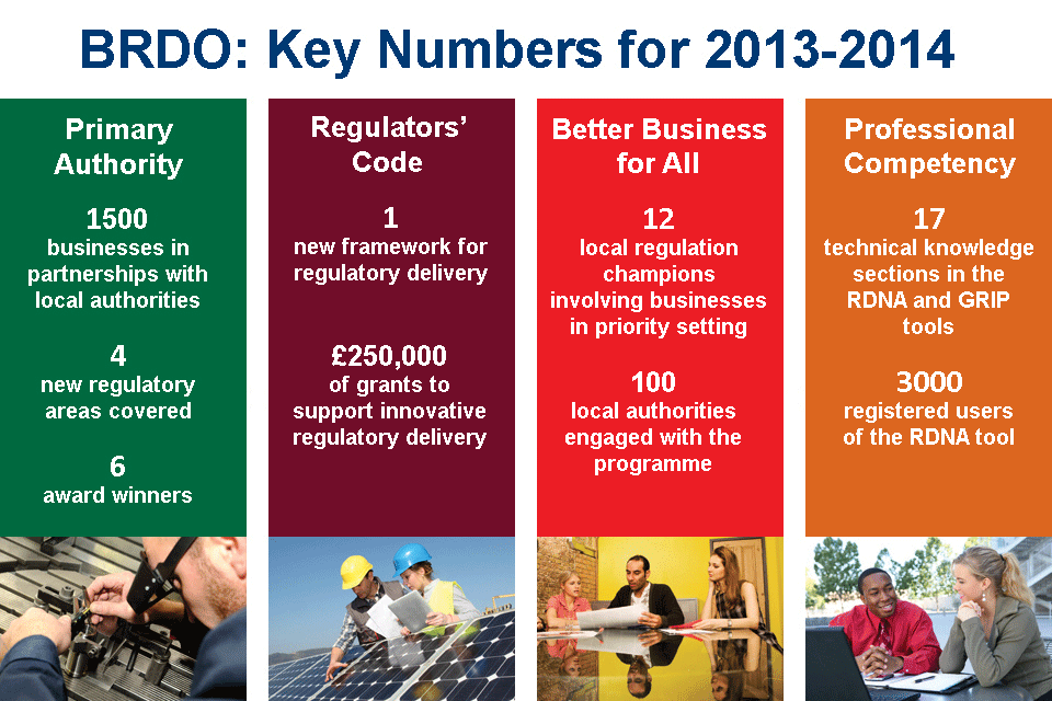 BRDO key numbers in 2013-2014